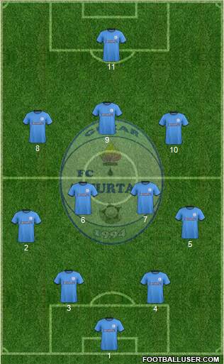 Sho'rtan G'uzor 4-2-3-1 football formation