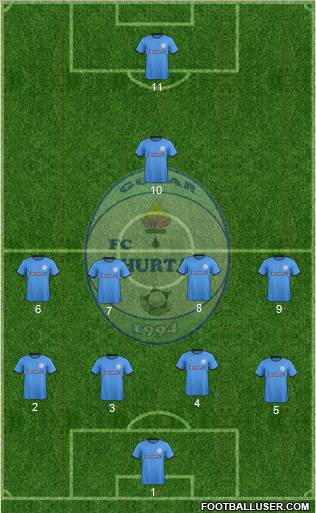 Sho'rtan G'uzor 4-4-1-1 football formation