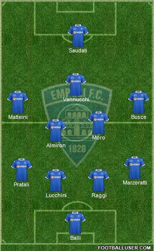 Empoli 4-1-2-3 football formation