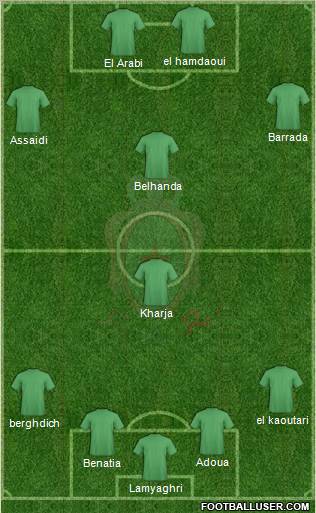 Forces Armées Royales 4-2-3-1 football formation