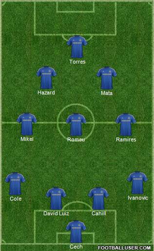 http://www.footballuser.com/formations/2012/11/584171_Chelsea.jpg