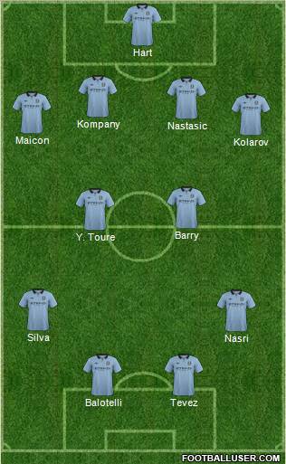 Manchester City 4-2-2-2 football formation