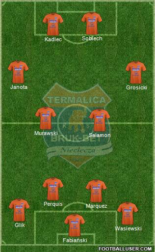 Termalica Bruk-Bet Nieciecza 4-4-2 football formation