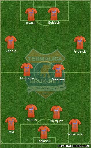 Termalica Bruk-Bet Nieciecza football formation