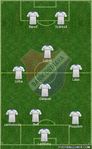 Banik Ostrava 4-2-2-2 football formation