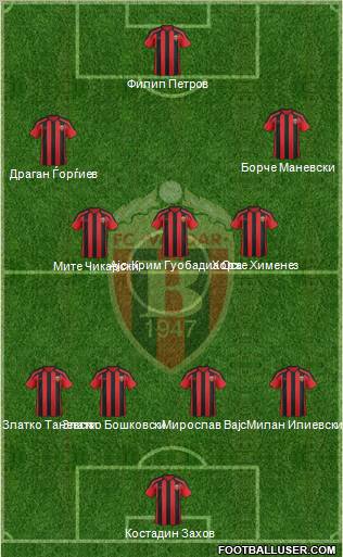 FK Vardar Skopje football formation