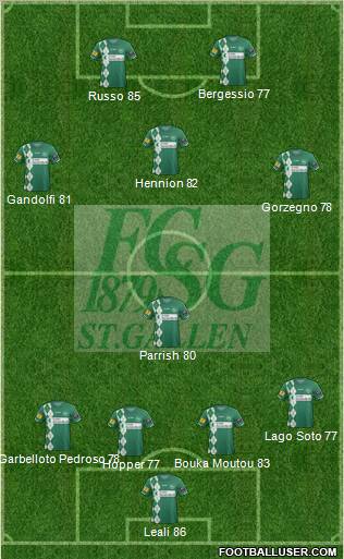 FC St. Gallen 3-4-2-1 football formation