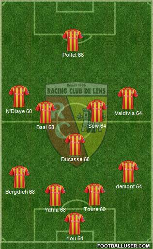 Racing Club de Lens 4-5-1 football formation