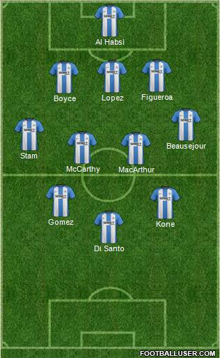 Wigan Athletic 3-4-3 football formation