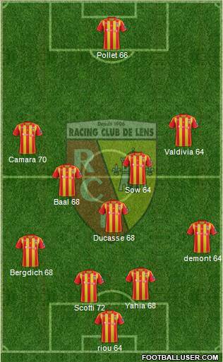 Racing Club de Lens 4-5-1 football formation