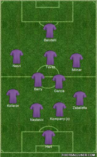 Manchester City 4-1-3-2 football formation