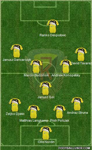 Ruch Radzionkow football formation