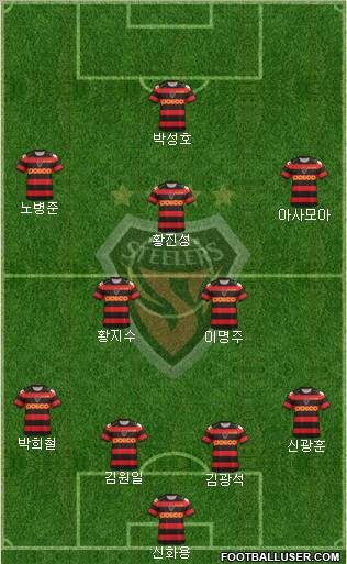 Pohang Steelers 4-2-1-3 football formation