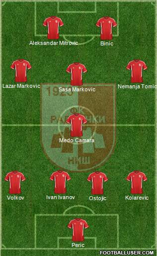 FK Radnicki Nis 4-1-3-2 football formation