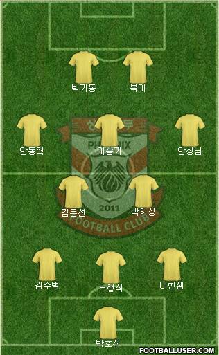 Gwangju Sangmu Bulsajo 4-2-1-3 football formation
