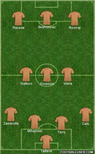 Dream Team football formation