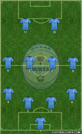 Sho'rtan G'uzor 4-4-2 football formation