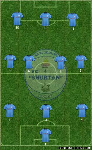 Sho'rtan G'uzor 3-4-3 football formation