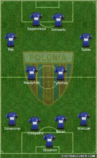 Polonia Bytom 4-2-2-2 football formation