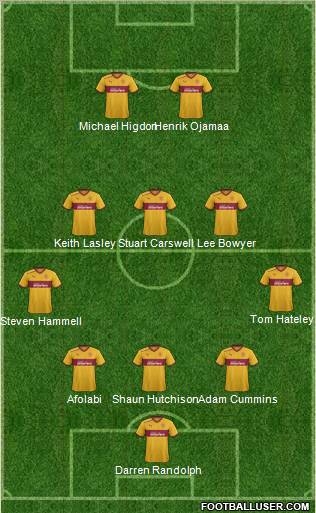 Motherwell 5-3-2 football formation