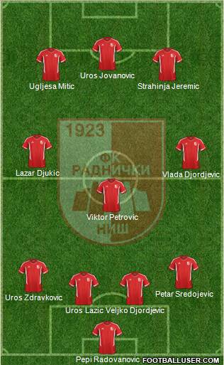 FK Radnicki Nis 4-3-3 football formation
