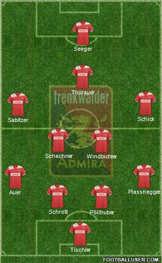 FC Admira Wacker football formation