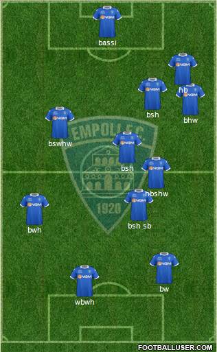 Empoli 4-1-4-1 football formation