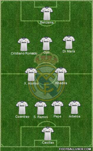 Real Madrid C.F. 4-2-3-1 football formation