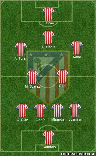 C. Atlético Madrid S.A.D. football formation