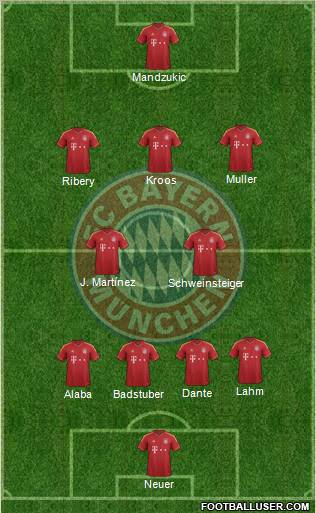FC Bayern München 4-2-3-1 football formation