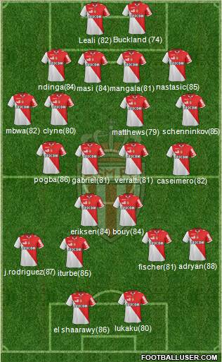 AS Monaco FC 4-2-3-1 football formation