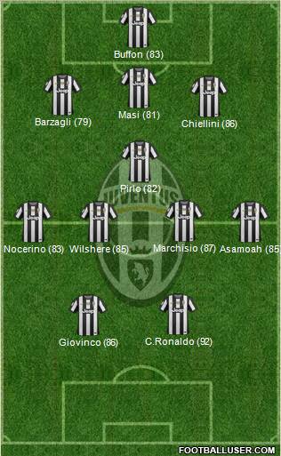 http://www.footballuser.com/formations/2012/12/588921_Juventus.jpg