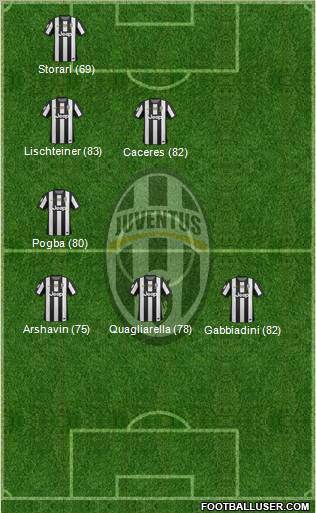 http://www.footballuser.com/formations/2012/12/588954_Juventus.jpg