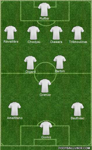 Dream Team football formation