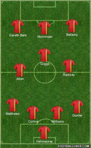 Wales 4-2-1-3 football formation