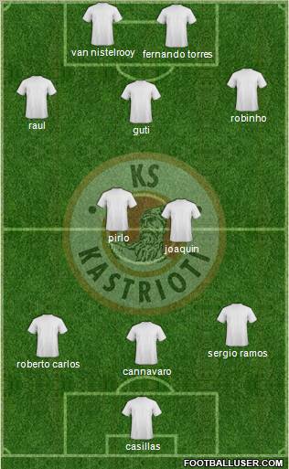 KS Kastrioti Krujë football formation