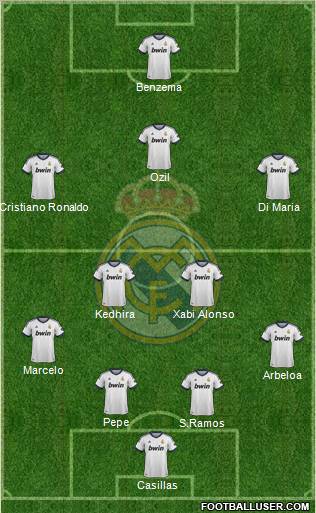 http://www.footballuser.com/formations/2012/12/590149_Real_Madrid_C_F_.jpg