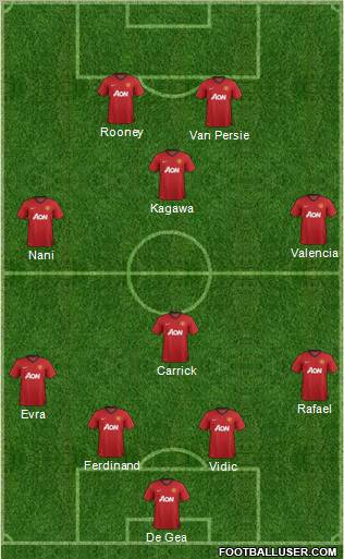 http://www.footballuser.com/formations/2012/12/590200_Manchester_United.jpg