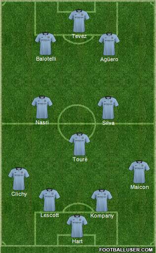 http://www.footballuser.com/formations/2012/12/590238_Manchester_City.jpg