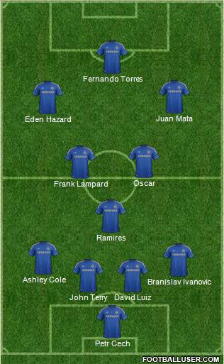 http://www.footballuser.com/formations/2012/12/590255_Chelsea.jpg