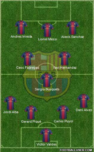 http://www.footballuser.com/formations/2012/12/590263_F_C__Barcelona.jpg