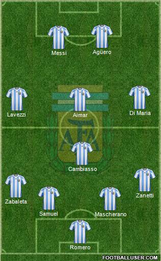 http://www.footballuser.com/formations/2012/12/590270_Argentina.jpg