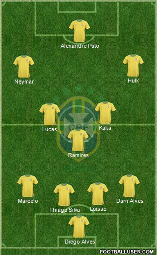 http://www.footballuser.com/formations/2012/12/590279_Brazil.jpg