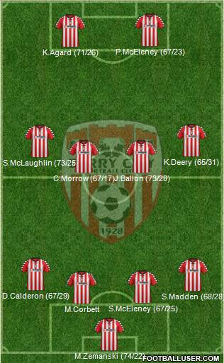 Derry City 4-4-2 football formation