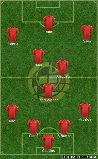 http://www.footballuser.com/formations/2012/12/590312_Spain.jpg