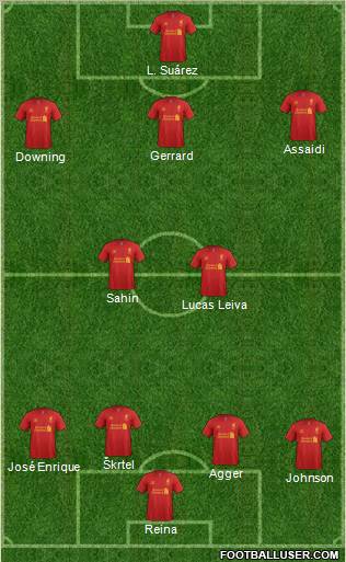http://www.footballuser.com/formations/2012/12/590397_Liverpool.jpg