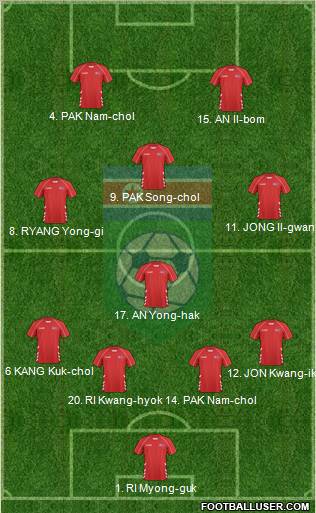 Korea DPR football formation