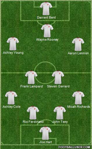 http://www.footballuser.com/formations/2012/12/590660_England.jpg