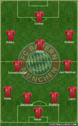 http://www.footballuser.com/formations/2012/12/590753_FC_Bayern_Munchen.jpg