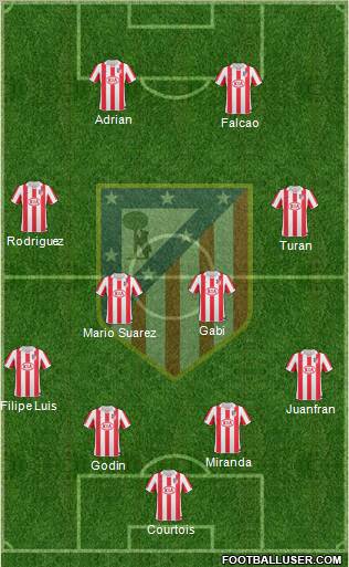 http://www.footballuser.com/formations/2012/12/590764_Atletico_Madrid_B.jpg